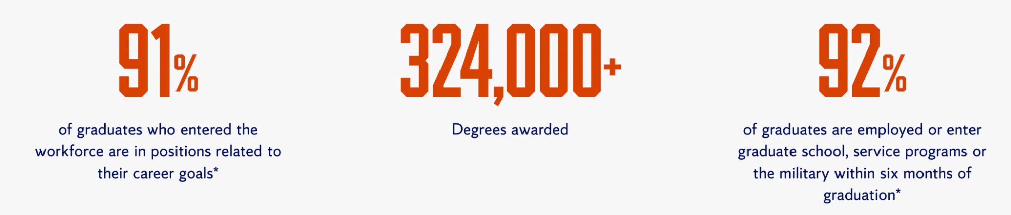 Career Opportunities After MS in Computer Science From Syracuse University