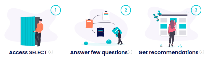 From confusion to decision in 3 steps, with SelectRight