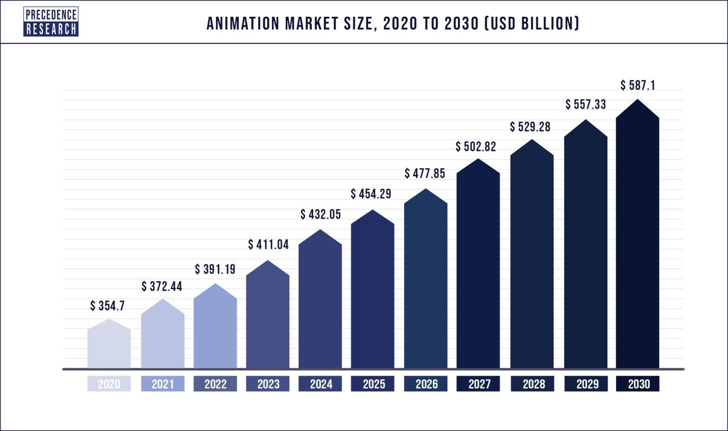 The Top 5 Animation Colleges in Canada