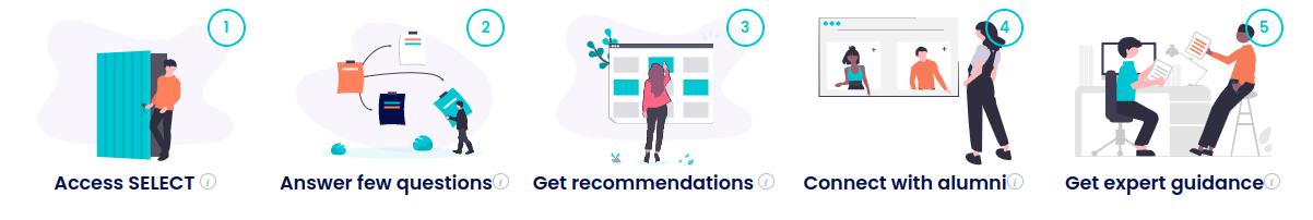 How SelectRight helps you choose the university that is perfect for you