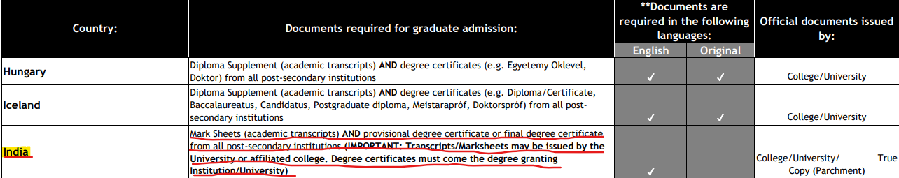 Documents Required for International Students at UTD