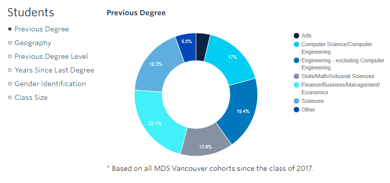 Diverse cohort group
