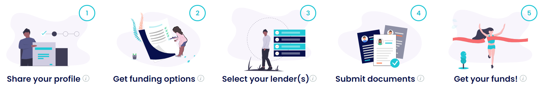 Low interest, no-collateral student loans