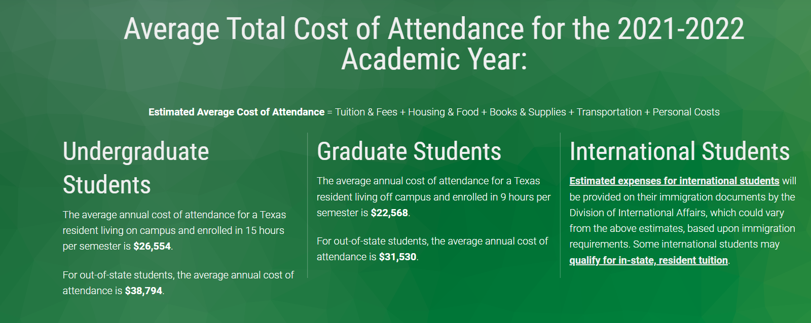 Tuition fees