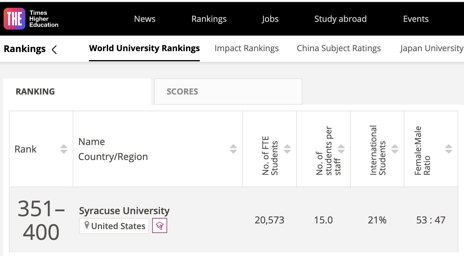 Why Pursue MS in Computer Science From Syracuse University