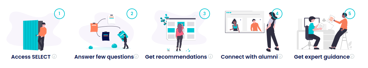 How SelectRight Helps You Choose The Best University For Doing A Project Management Course In Canada
