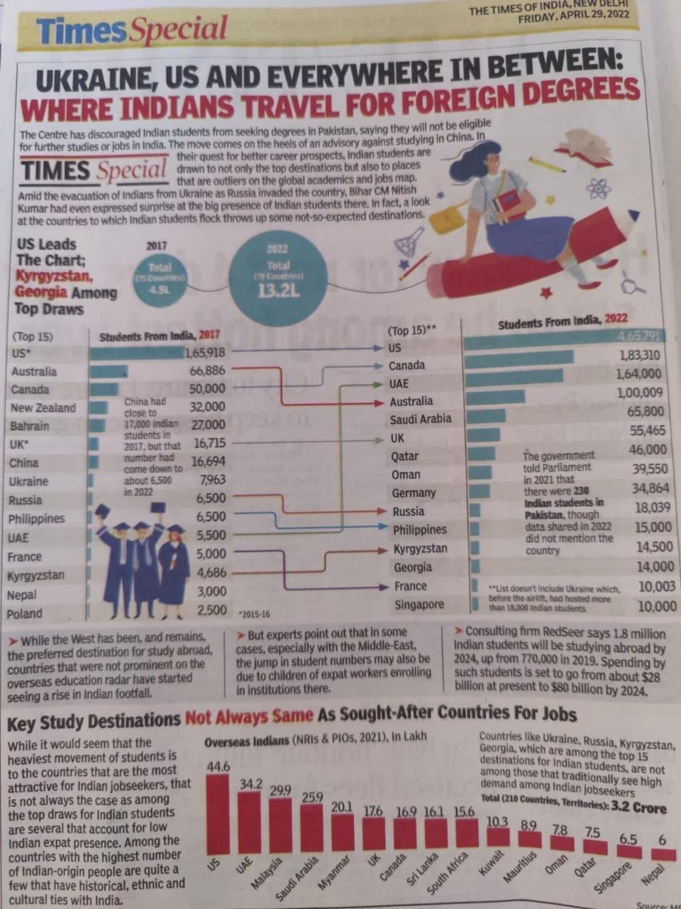 Commission from foreign colleges/universities