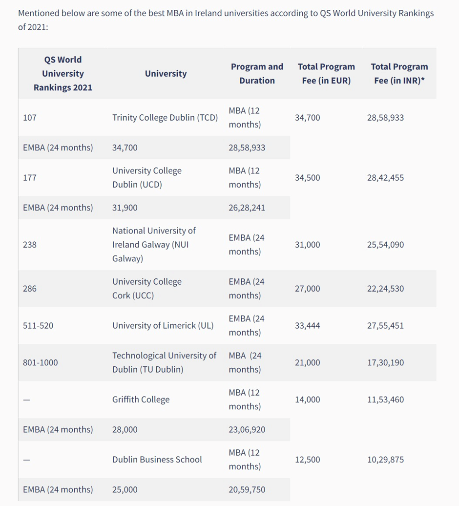 Accreditation and Tuition Fees