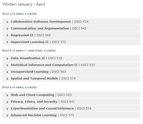About the Master of Data Science (MDS) at the University of British Columbia