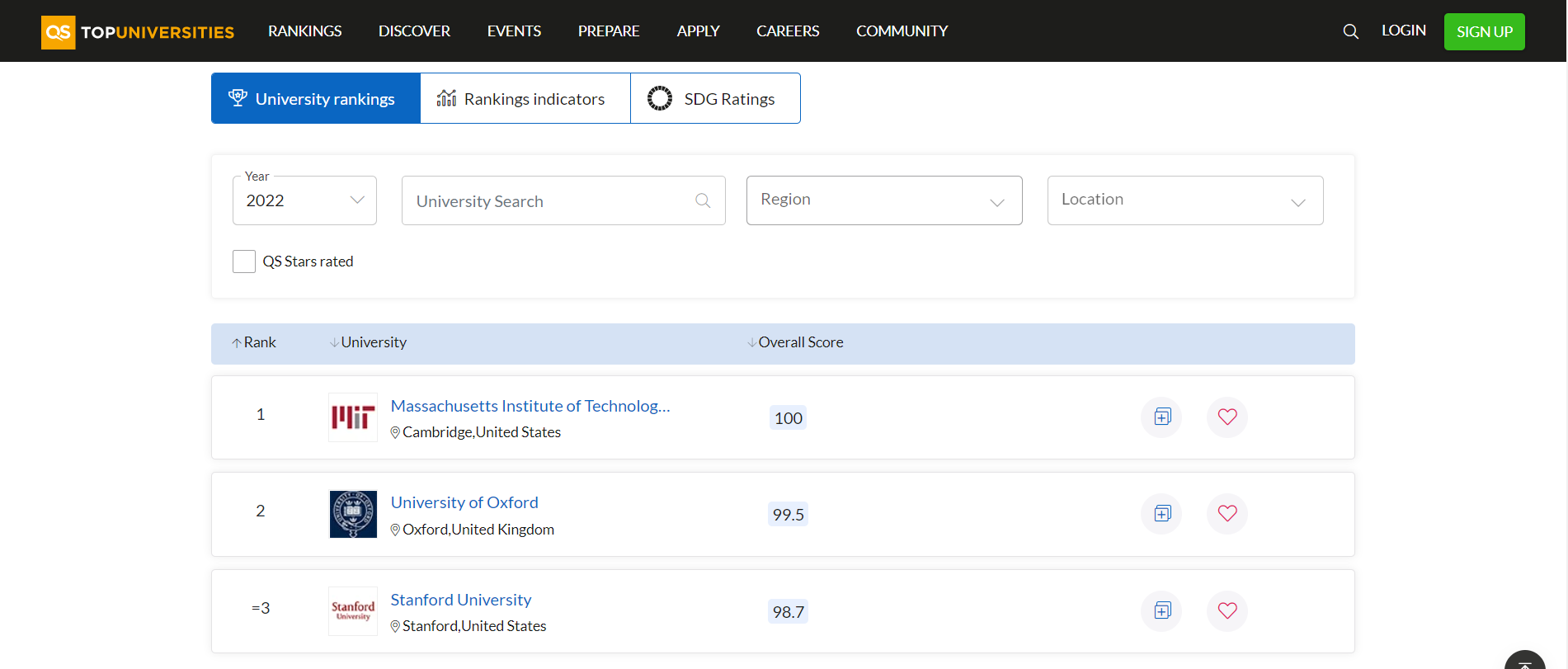 Quality Education From High Ranking Universities