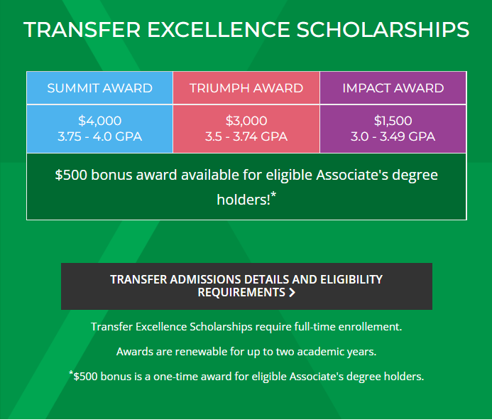 Scholarships and financial aid