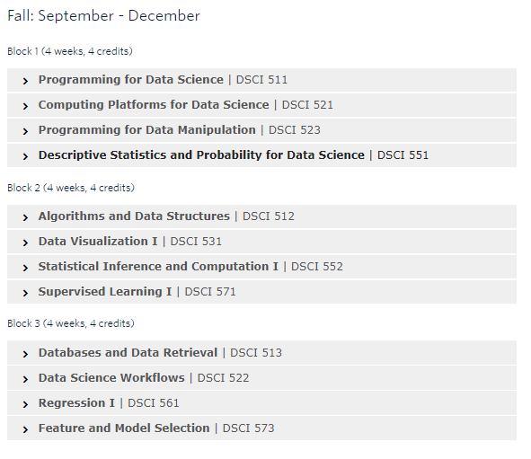 About the Master of Data Science (MDS) at the University of British Columbia