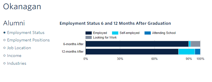Post-graduation job opportunities