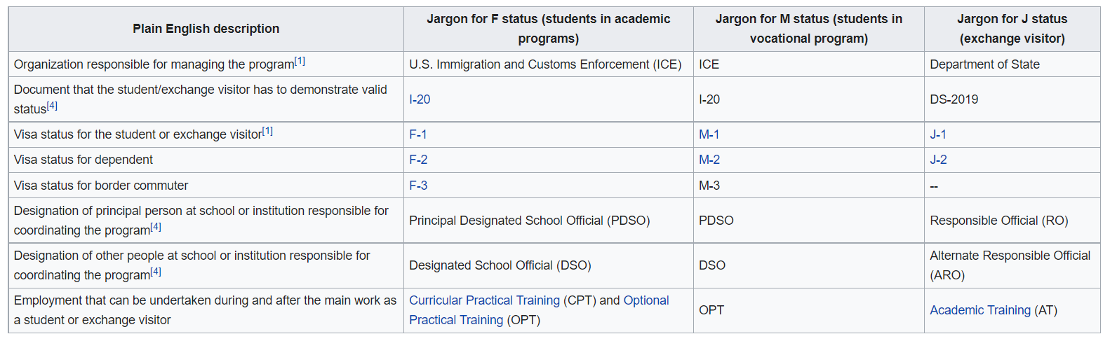 F, M And J Nonimmigrant Visa