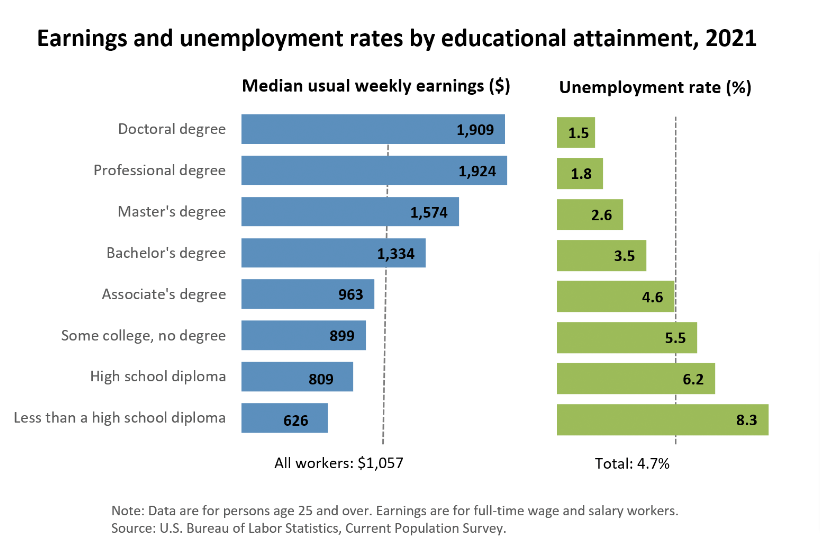 Public vs. Private Universities in the US: Key Differences