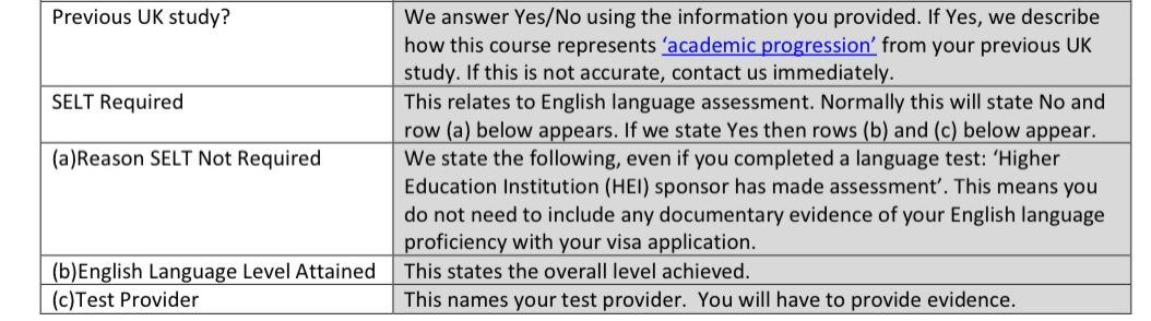 Assessment of your English language ability i.e. IELTS or TOEFL scores.