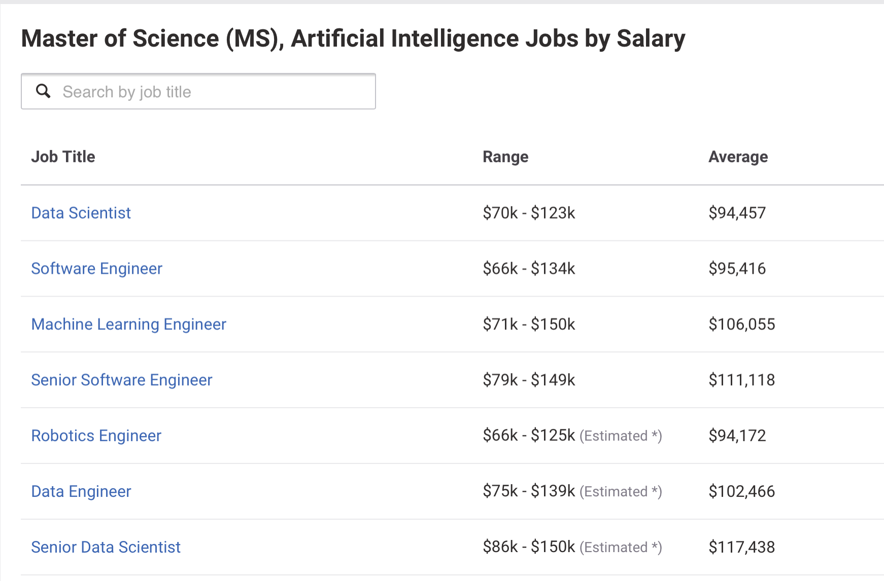 Careers and artificial intelligence engineer salary in USA