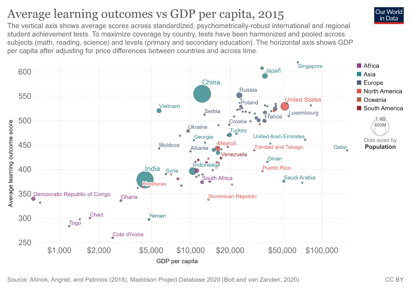 Quality Of Education