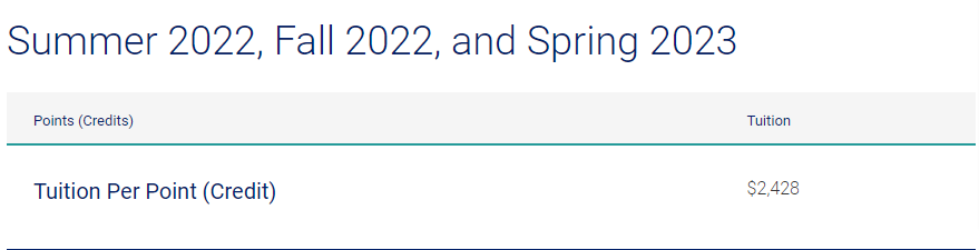 Deposit Requirements and Tuition Fees