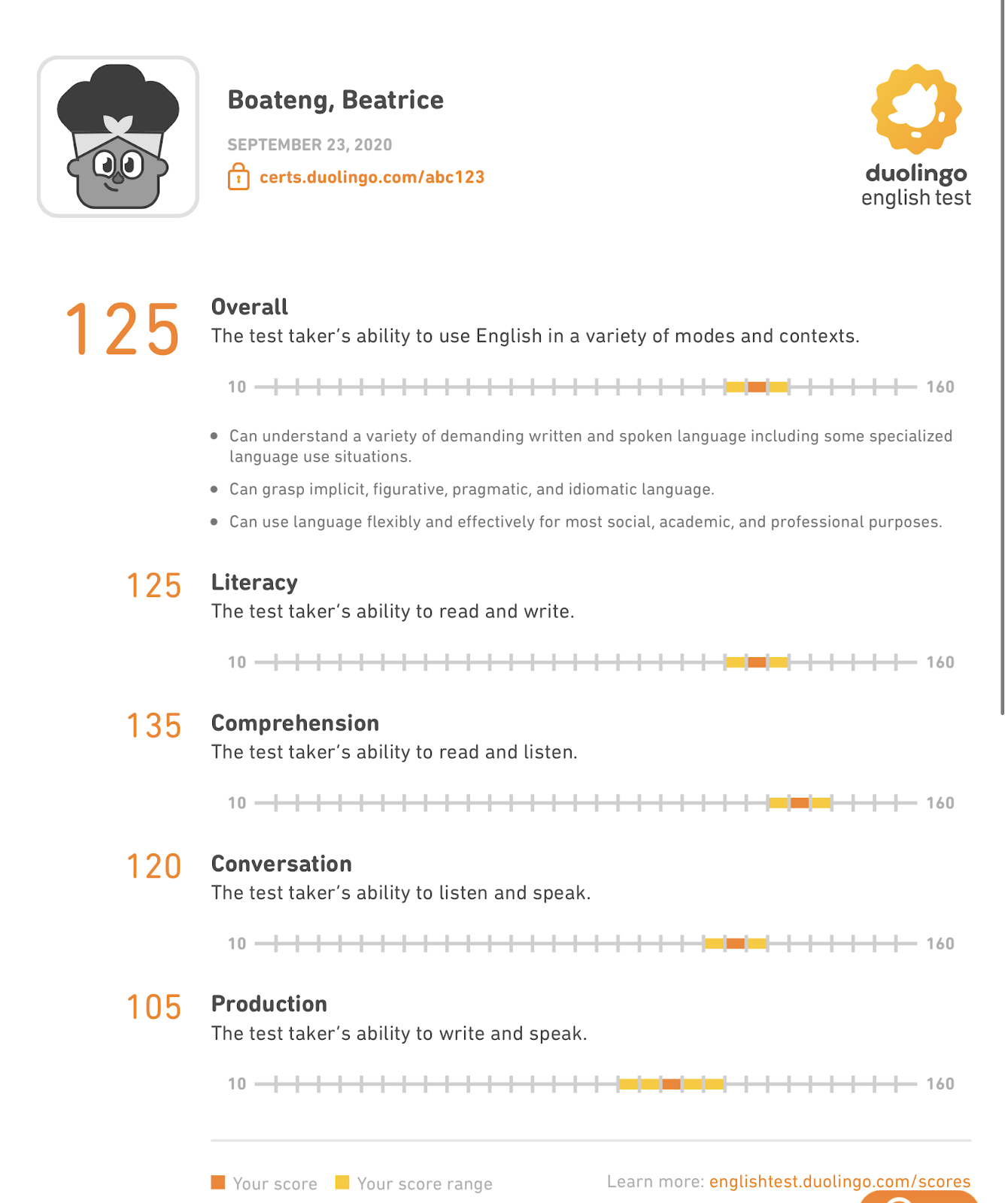 Understanding your test score as per the Duolingo test pattern