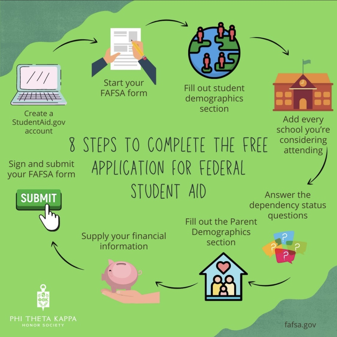 Application Procedure for FAFSA
