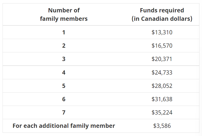 Proof Of Funds