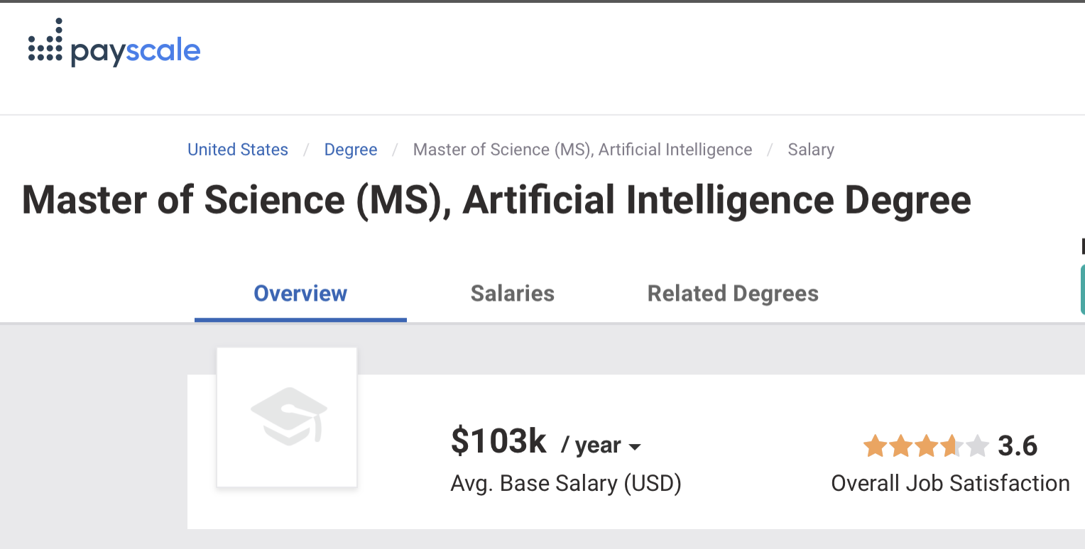 Careers and artificial intelligence engineer salary in USA