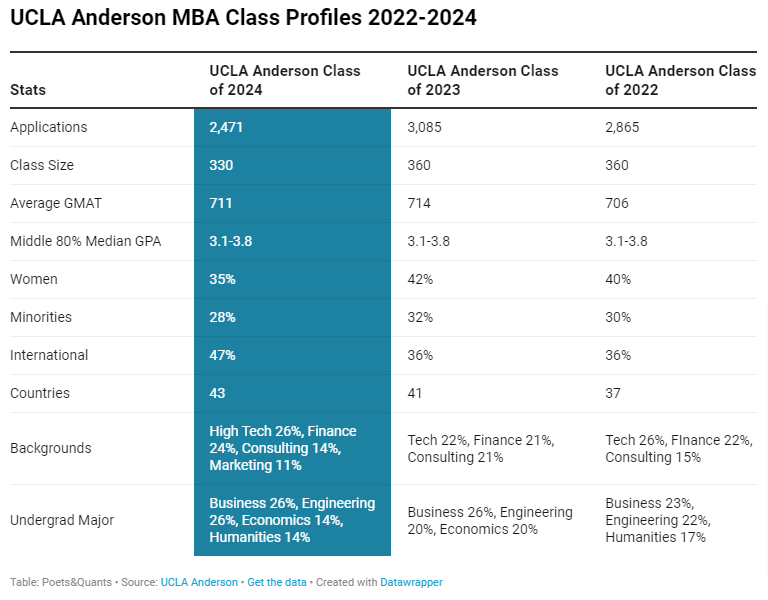 UCLA Anderson School of Management