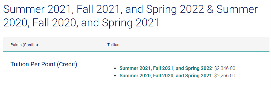 Tuition Fees and Charges