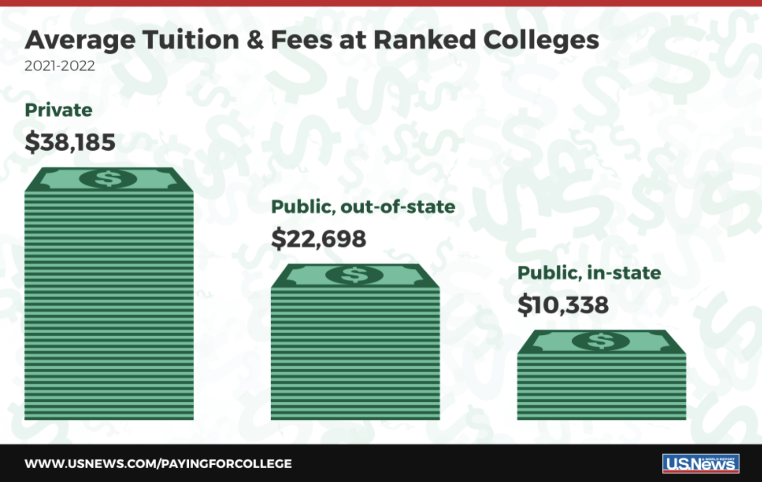 Academic cost of studying abroad for Indian students
