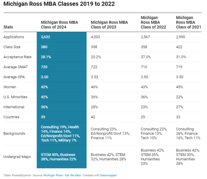 Michigan Ross School of Business