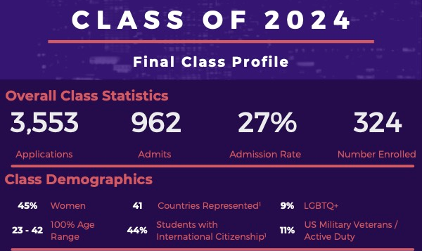 NYU Stern School of Business