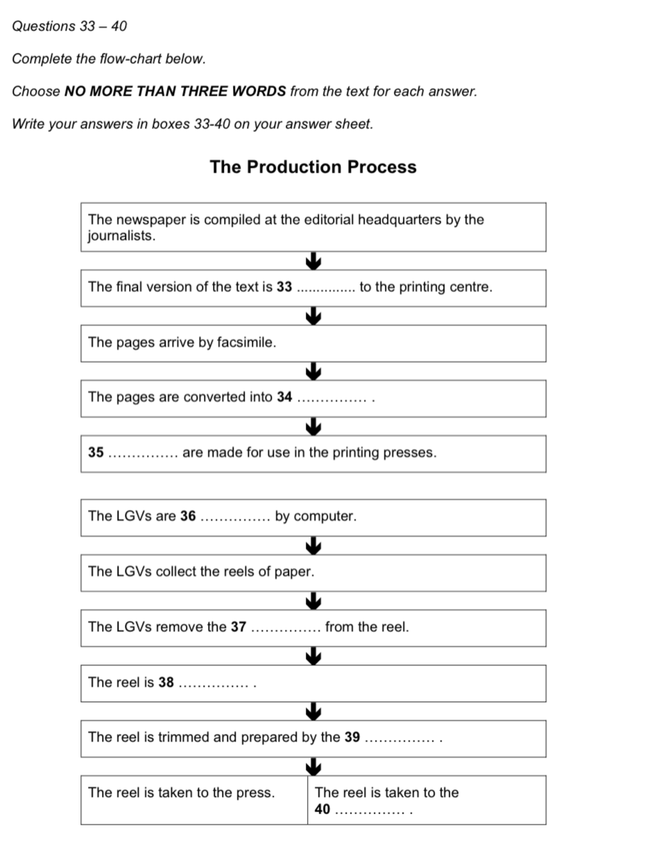 Reading difference between academic and general IELTS 