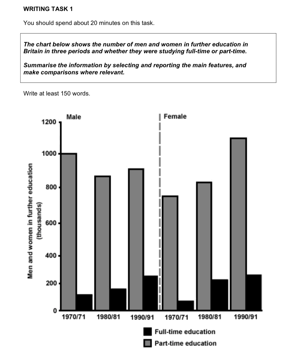 Writing difference between academic and general IELTS 