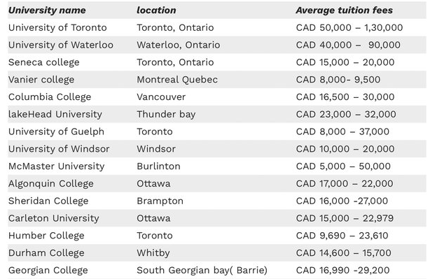 Offer letters from colleges that fall under SDS