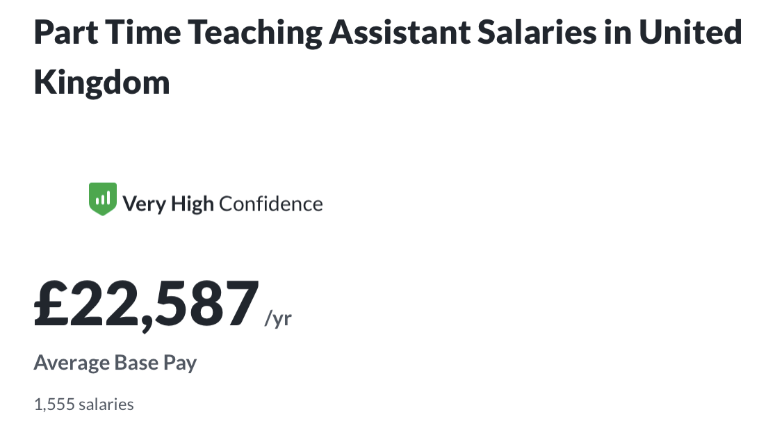 Teaching Assistant
