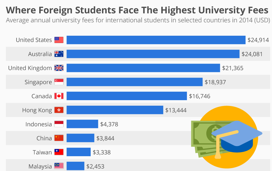 Advantages of Studying Abroad After 12th 