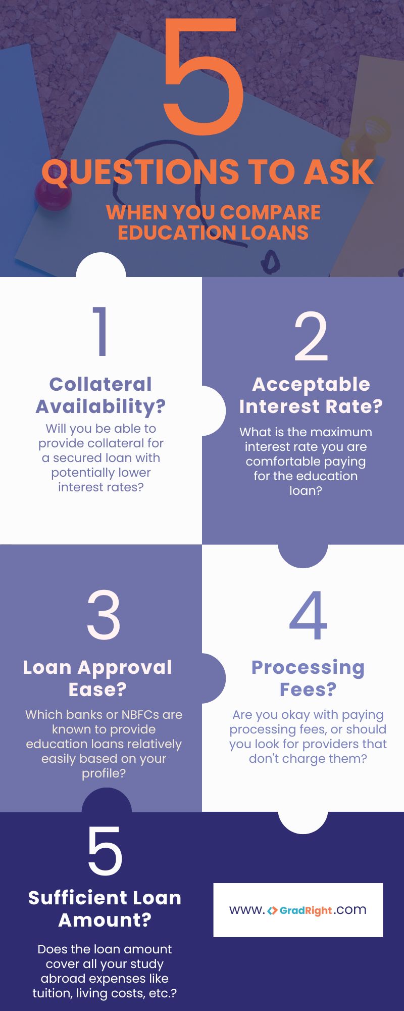 5 questions to ask when you compare education loans