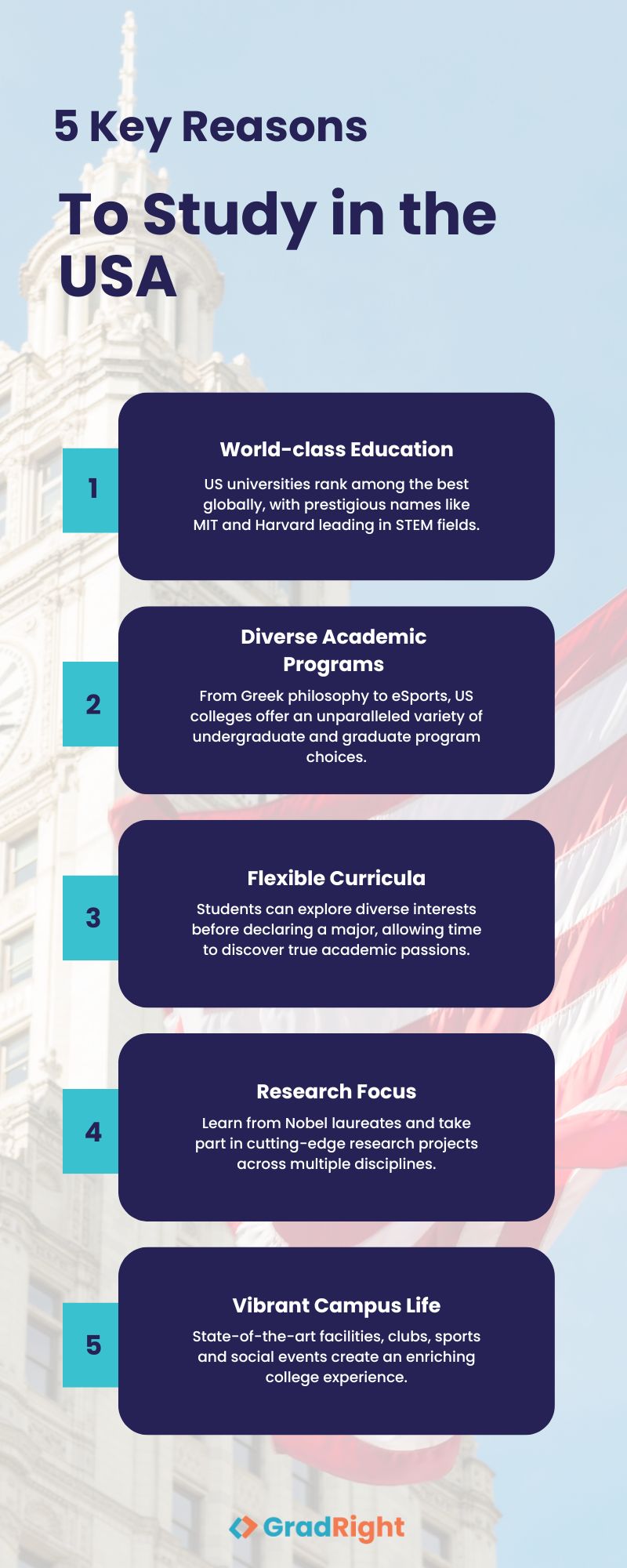 5 Key reasons to study  in the USA