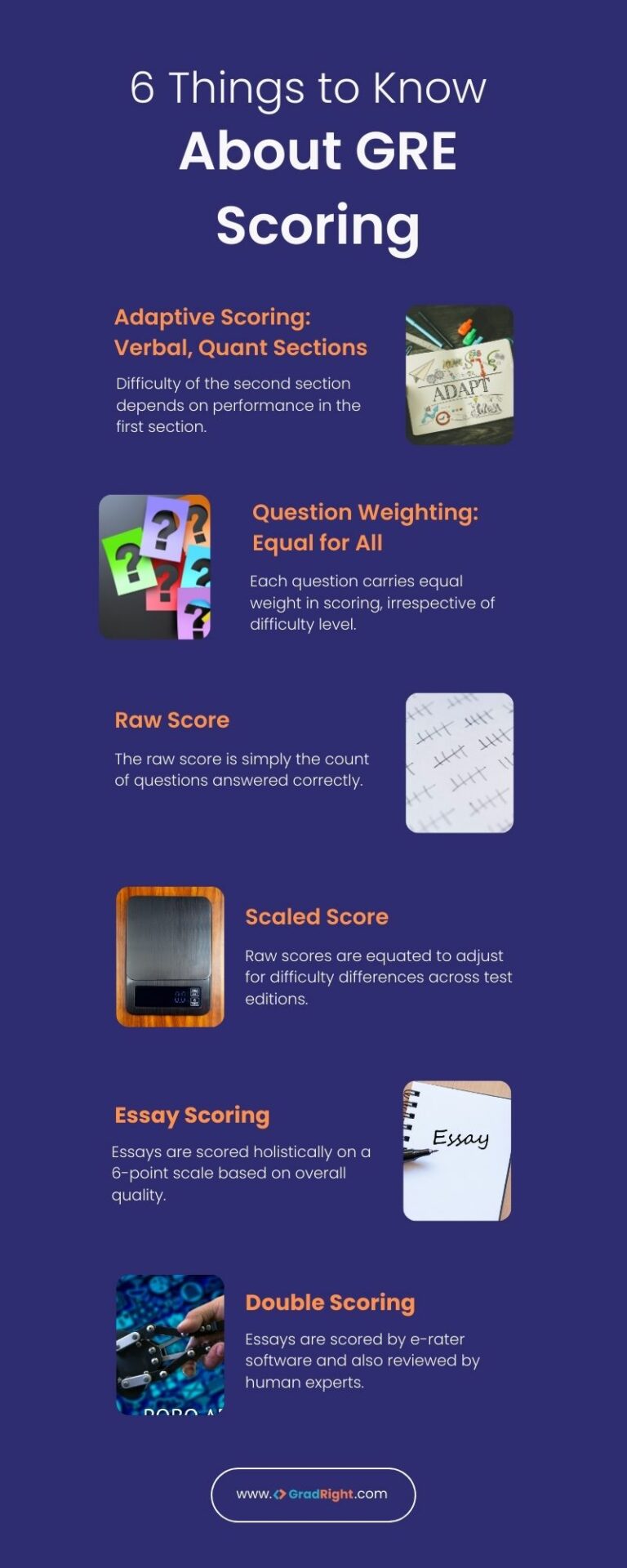 6 Things to know about gre scoring