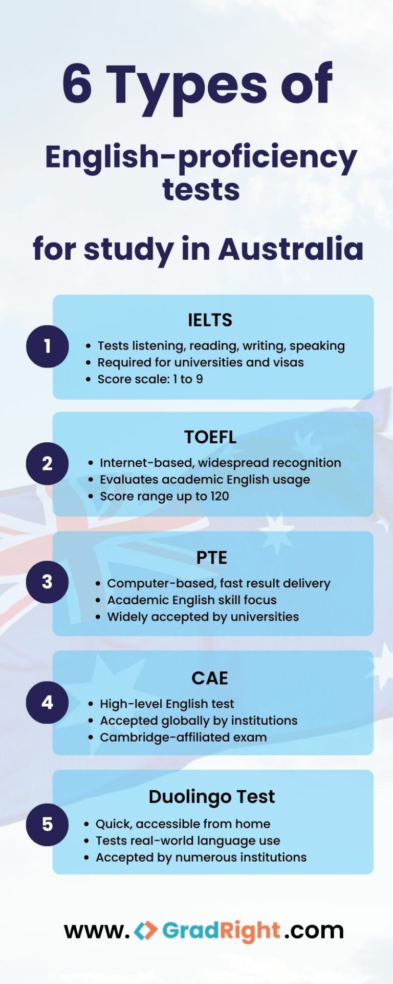 6 Type of english proficiency tests for study in Australia