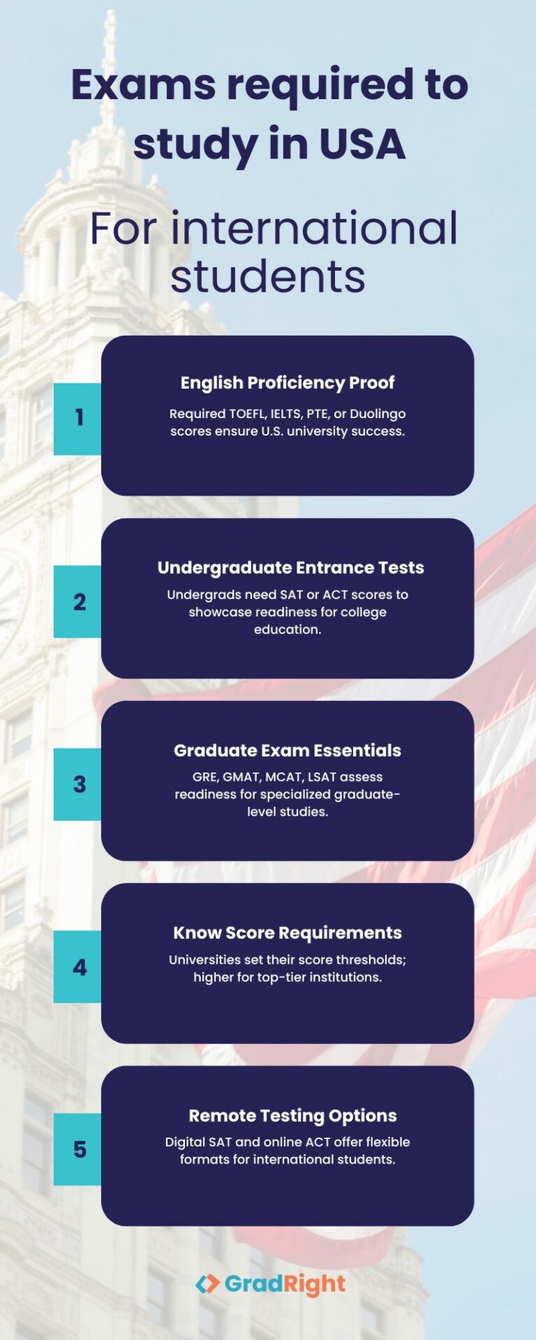Exams required to study in USA