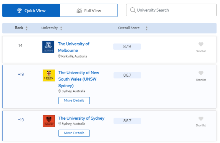 QS world universities ranking
