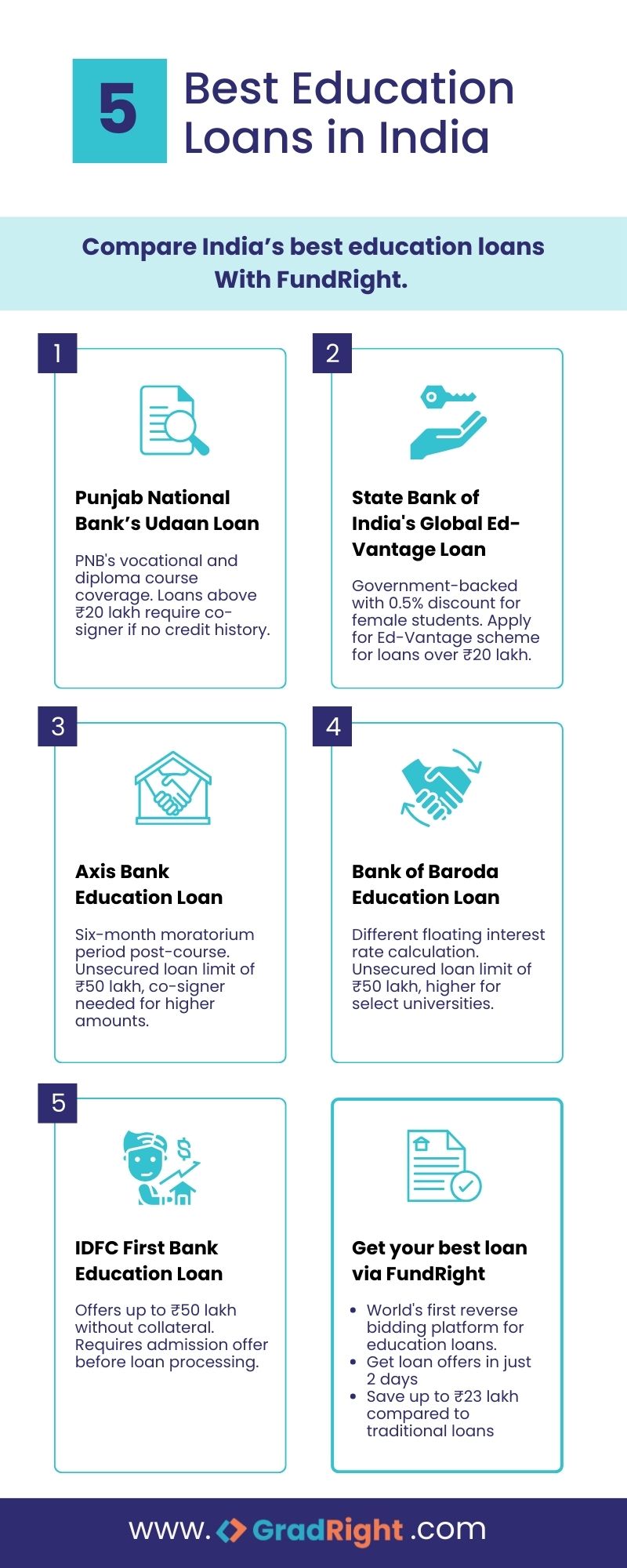 5 Best Education Loans in India