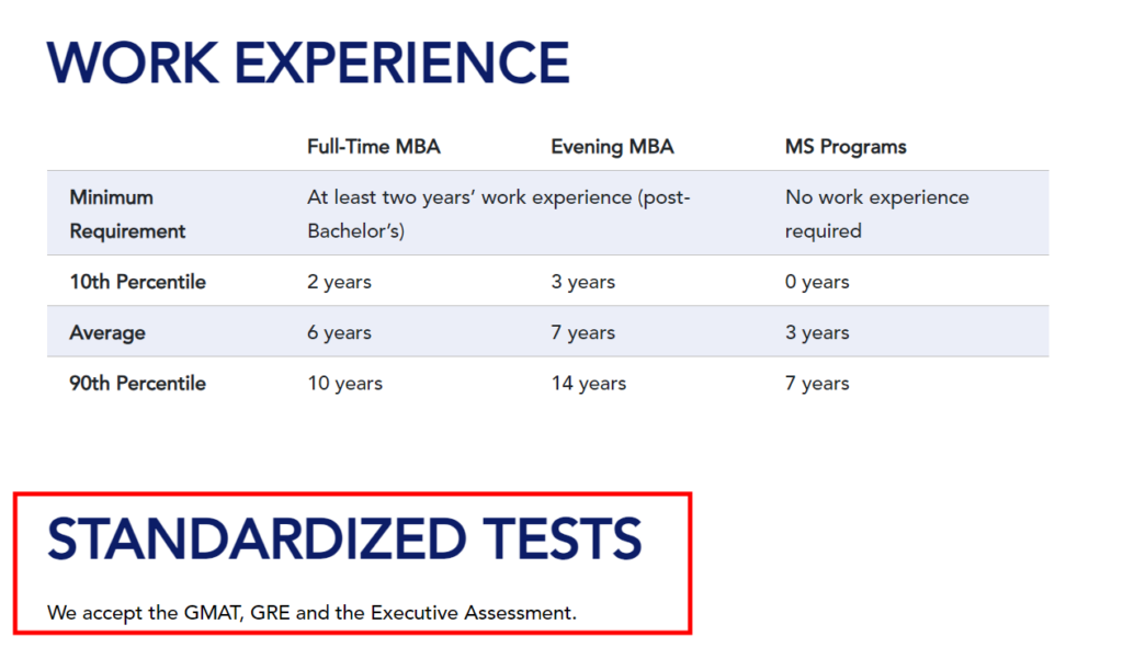 GRE and Toefl