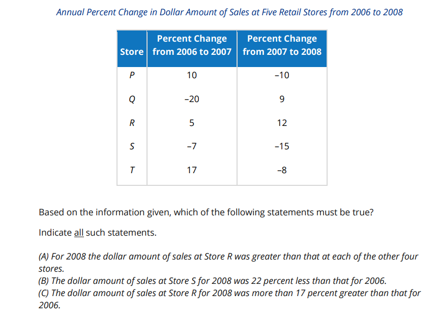 Data analysis questions for GRE Test