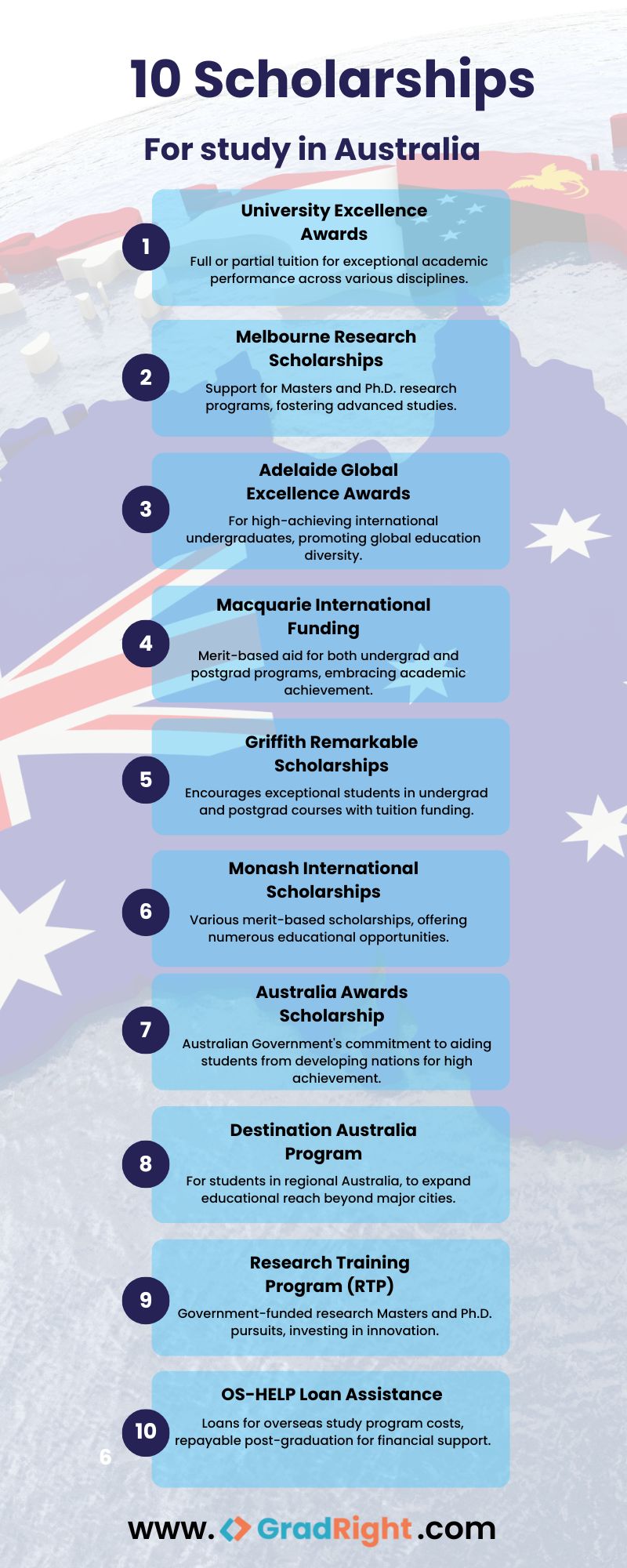 10 scholarships for study in Australia