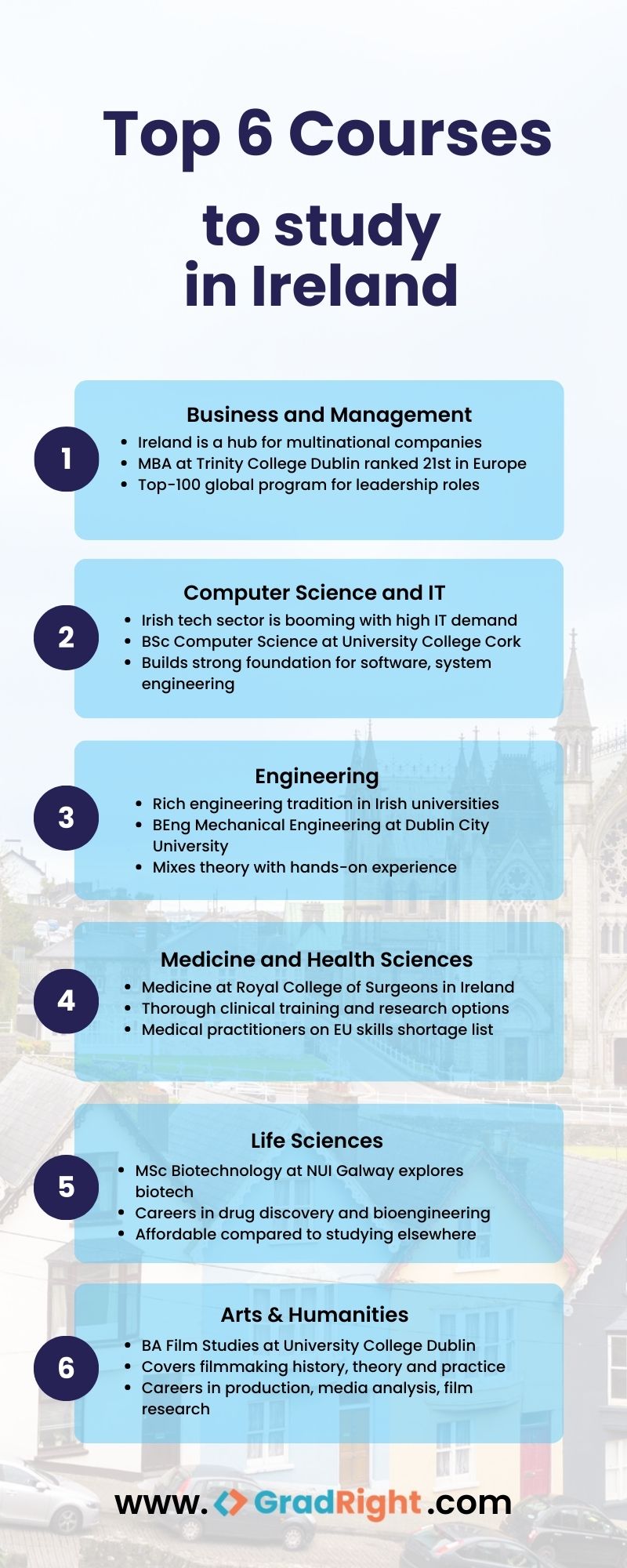 Top 6 courses to study in Ireland