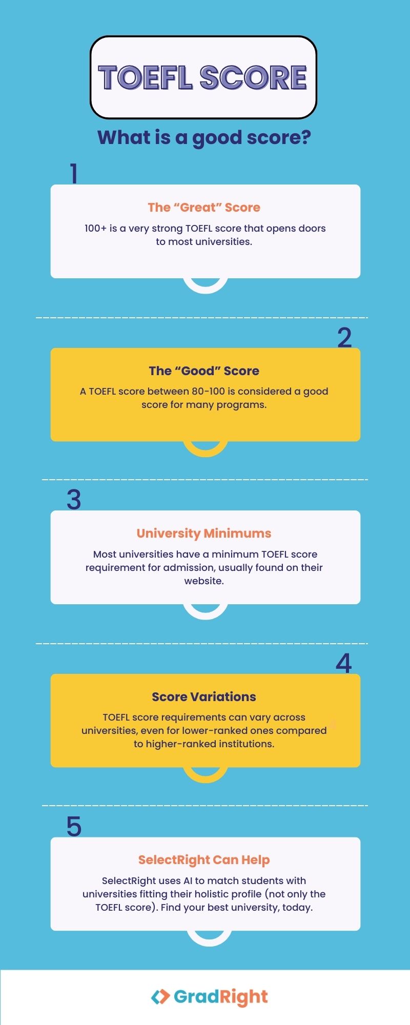 TOEFL What is a good score?