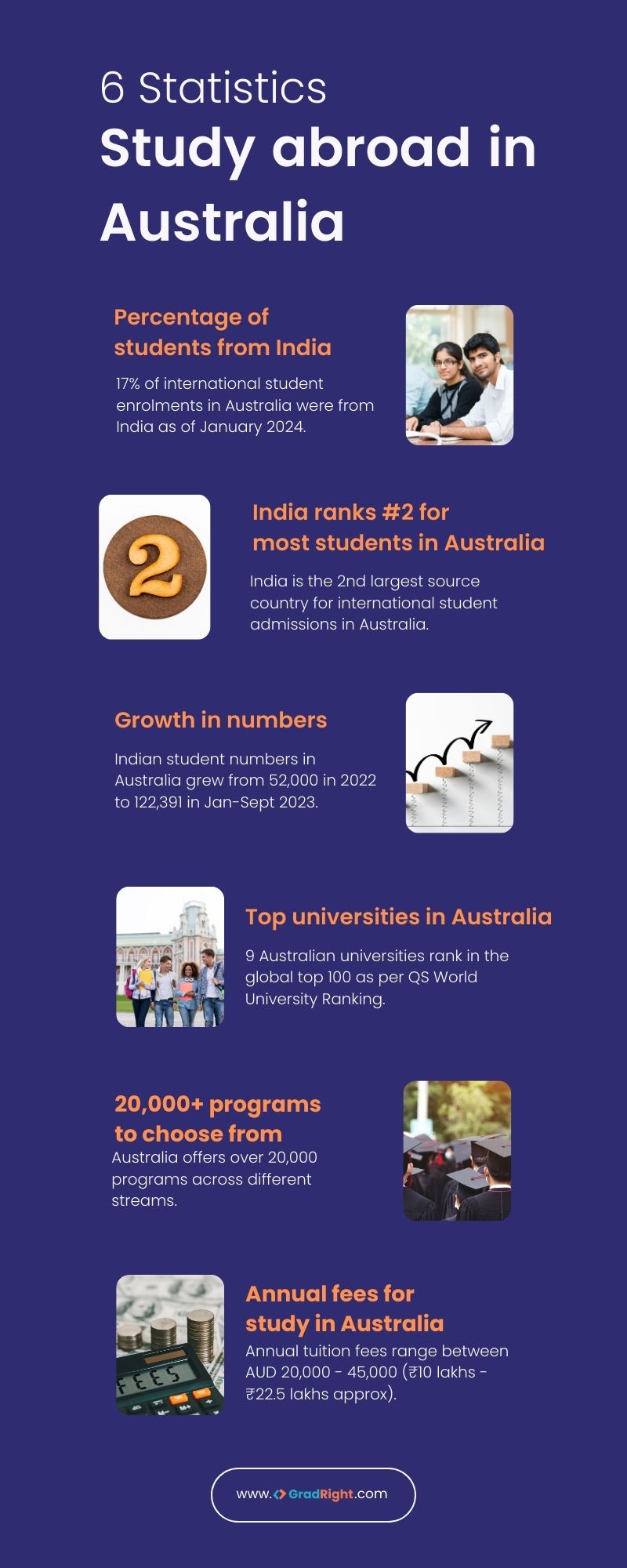 6 Statistics Study Abroad in Australia